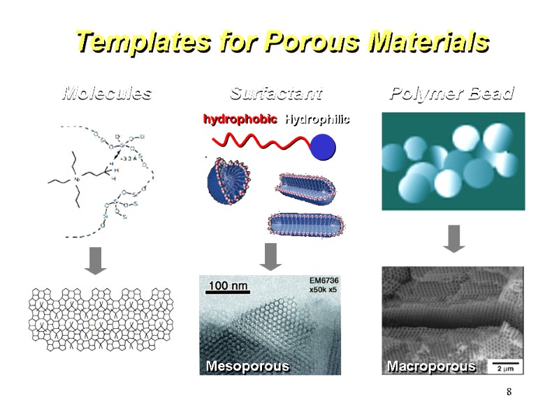 8 Templates for Porous Materials